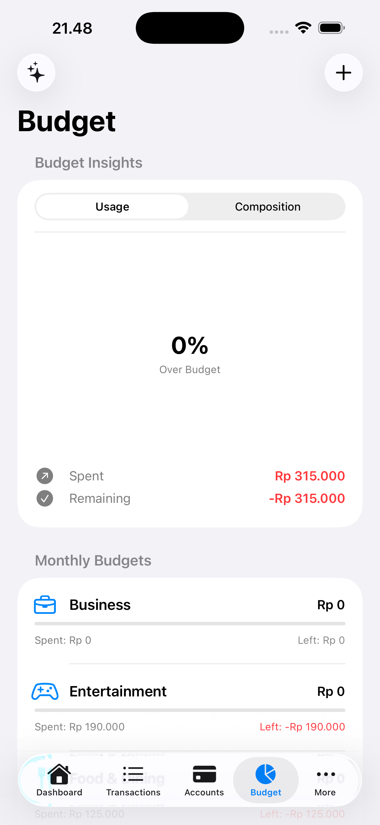 Budget